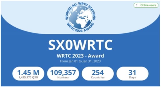 SX0WRTC - WRTC event award